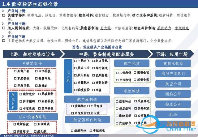 低空经济行业：低空经济构筑空中新丝路，创新驱动打开产业新篇章-754