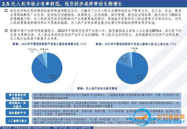 低空经济行业：低空经济构筑空中新丝路，创新驱动打开产业新篇章-5268