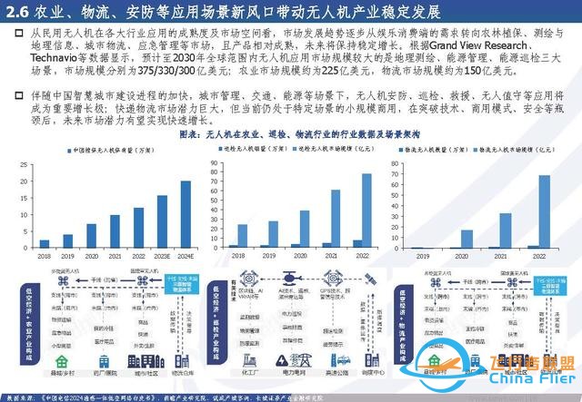 低空经济行业：低空经济构筑空中新丝路，创新驱动打开产业新篇章-8130