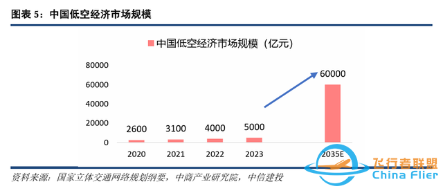 低空经济崛起：一探2024年的新风口-7340