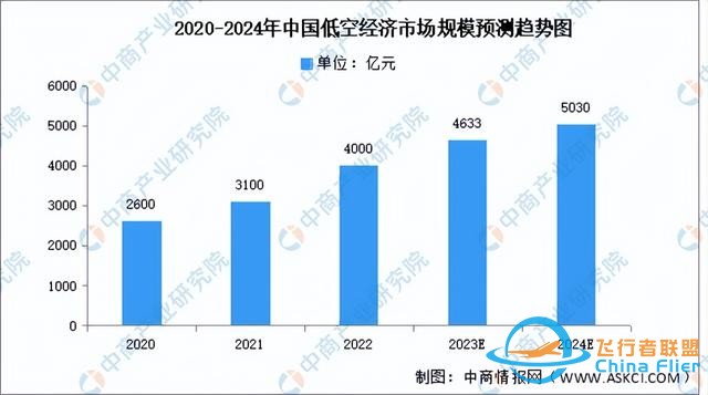 低空经济崛起：一探2024年的新风口-3349