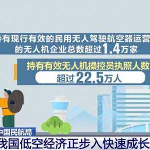 22.5万人、60.8万架……我国低空经济“飞”向快速成长新阶段