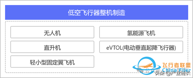 渗透率上升需要一个爆款，低空经济产业链拆解图谱-4883