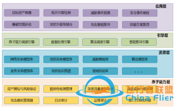 网络攻防智能推导挂图作战解决方案-8805