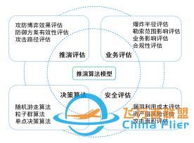 网络攻防智能推导挂图作战解决方案-5206
