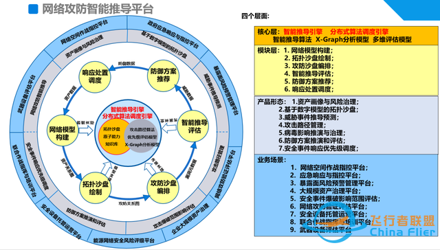 网络攻防智能推导挂图作战解决方案-3172