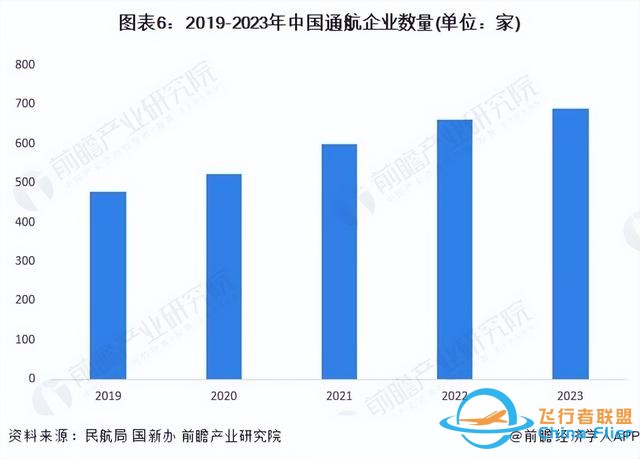预见2024：《2024年中国通用航空行业全景图谱》(附发展前景等)