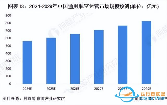 预见2024：《2024年中国通用航空行业全景图谱》(附发展前景等)
