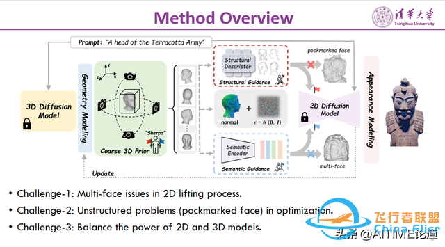 CVPR2024：Sherpa3D：通过粗略的3D先验提升高保真文本到3D生成-1385