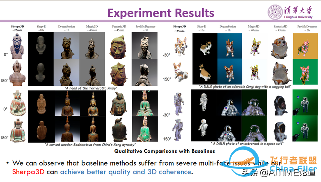 CVPR2024：Sherpa3D：通过粗略的3D先验提升高保真文本到3D生成-2037