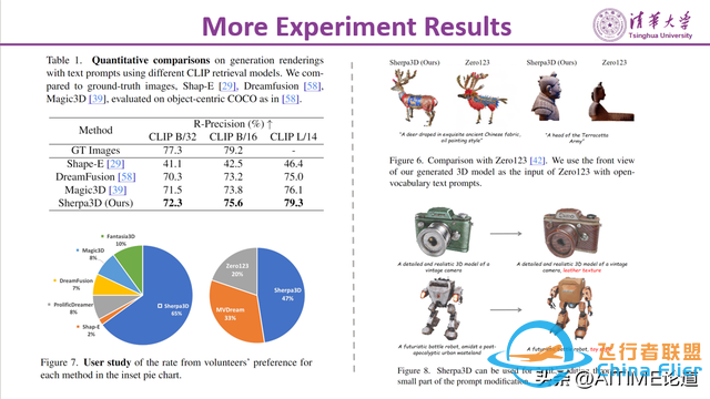 CVPR2024：Sherpa3D：通过粗略的3D先验提升高保真文本到3D生成-9492