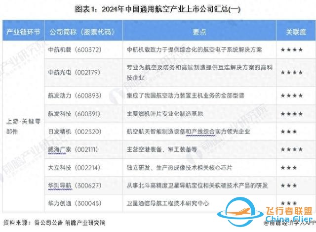 【最全】2024年通用航空行业上市公司全方位对比(附业务布局汇总)-293