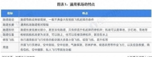 「行业前瞻」2024-2029年全球及中国通用航空行业发展分析