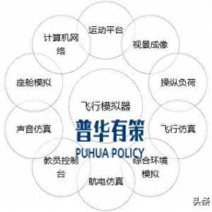 解读：飞行模拟器行业发展背景、主要玩家及发展趋势