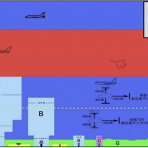 低空经济:低空翱翔，万亿市场规模