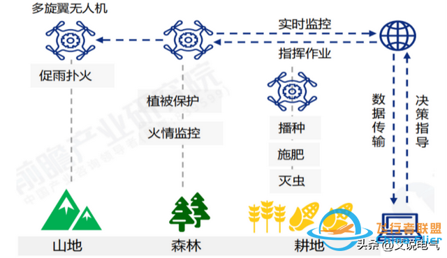 低空经济:低空翱翔，万亿市场规模-660