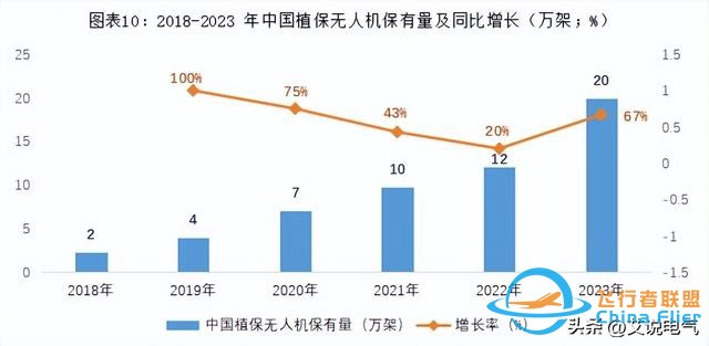 低空经济:低空翱翔，万亿市场规模-6351