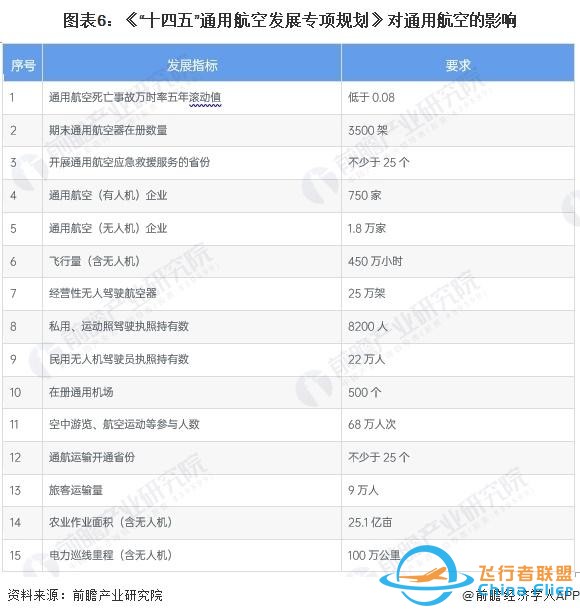 重磅！2024年中国及31省市通用航空行业政策汇总及解读（全）-131