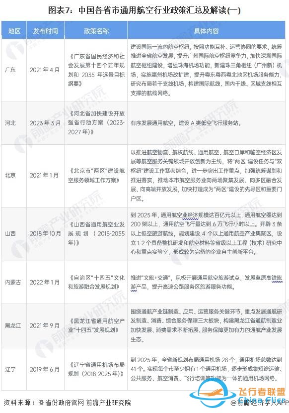 重磅！2024年中国及31省市通用航空行业政策汇总及解读（全）-1383