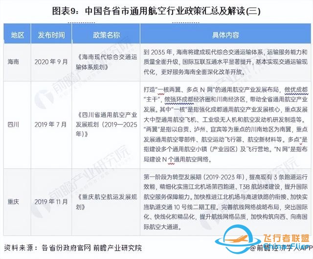 重磅！2024年中国及31省市通用航空行业政策汇总及解读（全）-6847