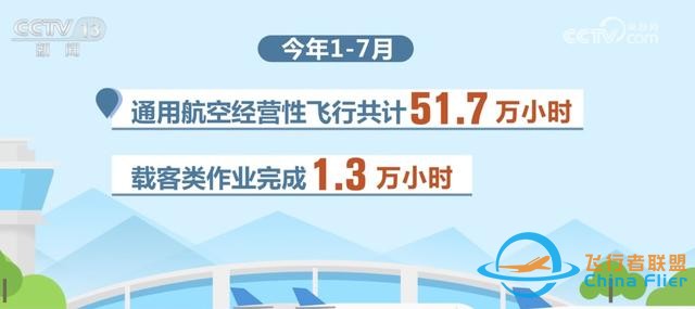 数说我国通用航空发展“成绩单” 新质生产力成为重要驱动力-4311