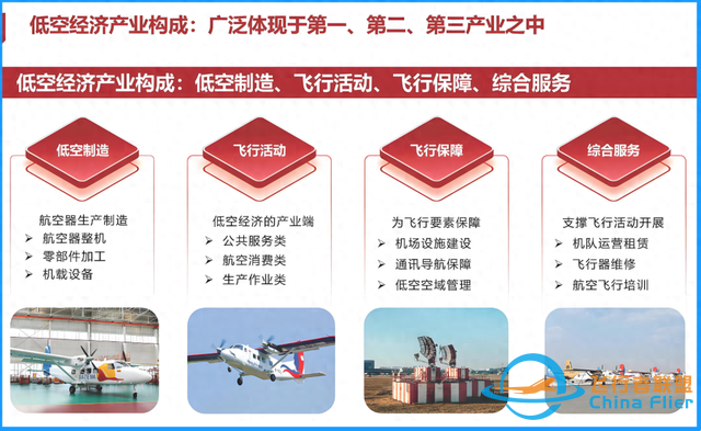 人才缺口超100万人:“低空经济”或成新风口,这些院校/专业要火!-537 人才缺口超100万人:“低空经济”或成新风口,这些院校/专业要火!-537