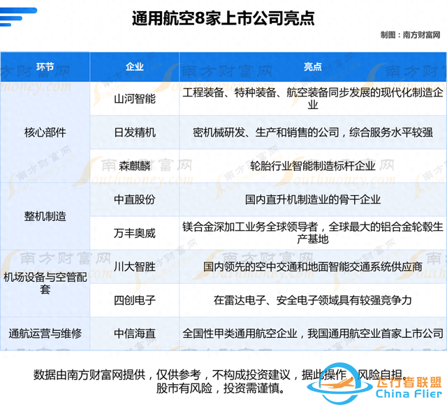 通用航空8大核心龙头公司的全方位对比分析（一次讲清楚）-3418