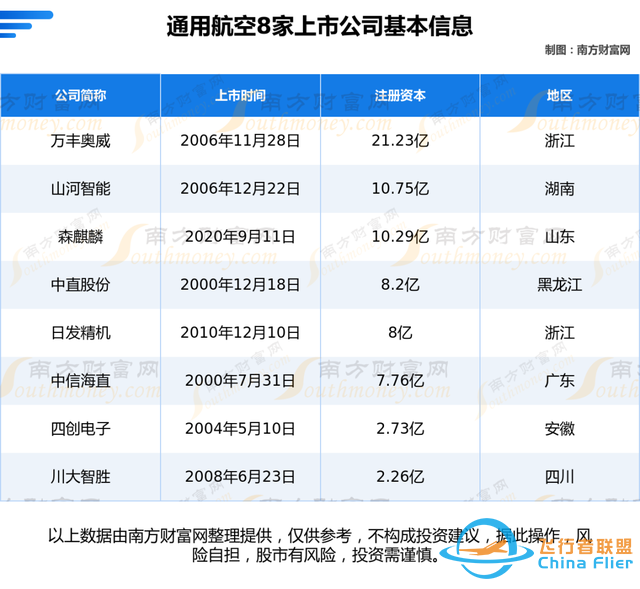 通用航空8大核心龙头公司的全方位对比分析（一次讲清楚）-5411