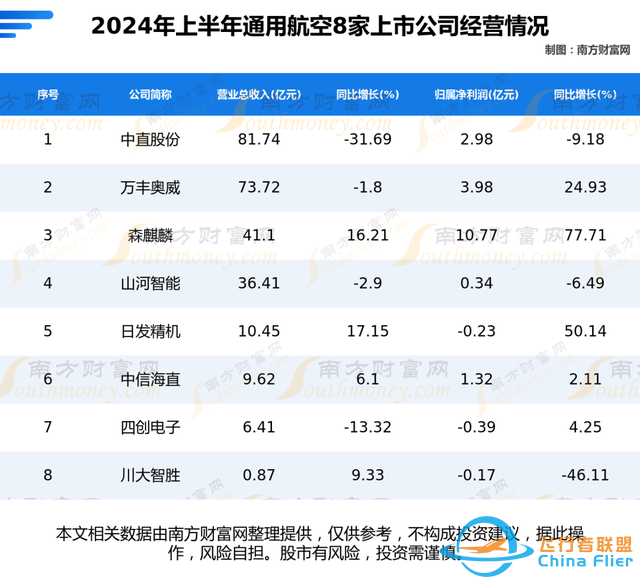 通用航空8大核心龙头公司的全方位对比分析（一次讲清楚）-1576