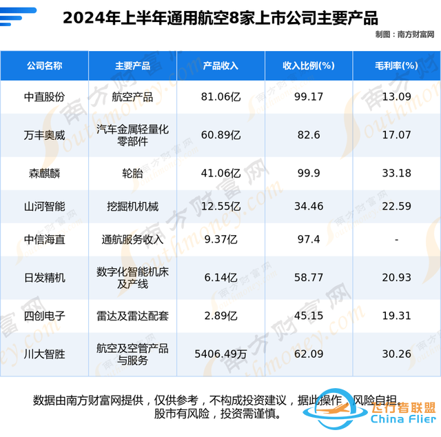 通用航空8大核心龙头公司的全方位对比分析（一次讲清楚）-1420