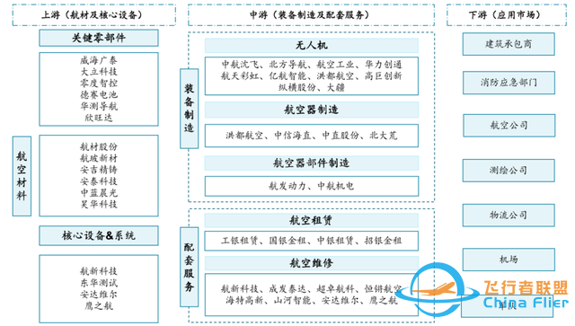 【每周科普】什么是低空经济？发展现状、产业方向！一文读懂-3885