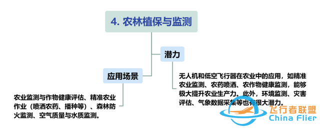 【每周科普】什么是低空经济？发展现状、产业方向！一文读懂-1206