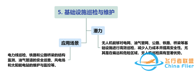 【每周科普】什么是低空经济？发展现状、产业方向！一文读懂-7166