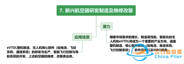 【每周科普】什么是低空经济？发展现状、产业方向！一文读懂-7258