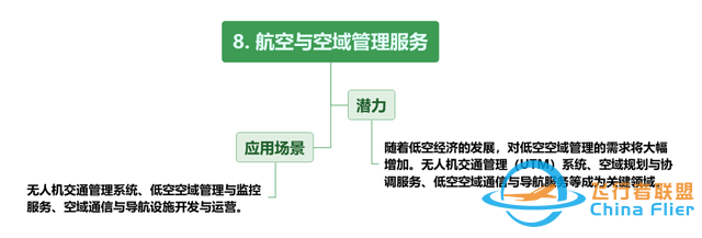 【每周科普】什么是低空经济？发展现状、产业方向！一文读懂-1225