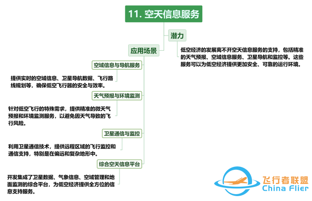 【每周科普】什么是低空经济？发展现状、产业方向！一文读懂-8574
