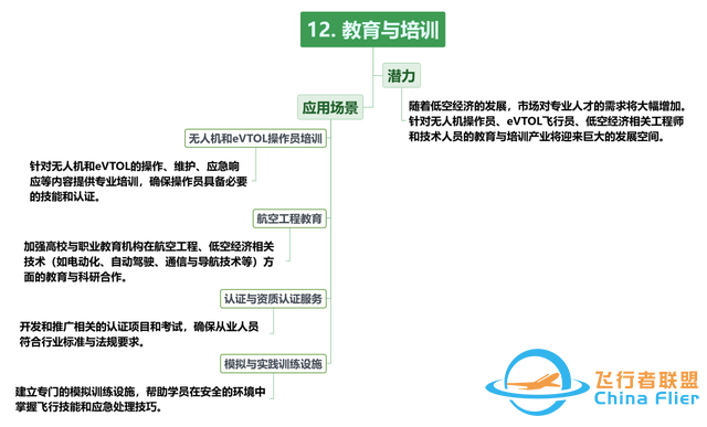 【每周科普】什么是低空经济？发展现状、产业方向！一文读懂-2604