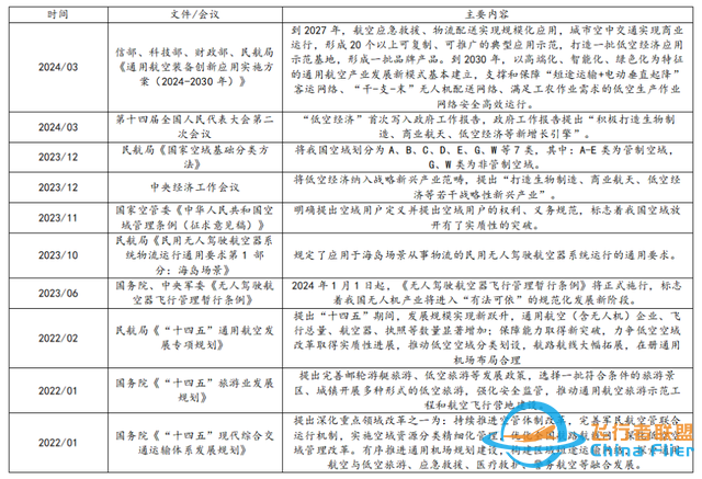 【每周科普】什么是低空经济？发展现状、产业方向！一文读懂-8795