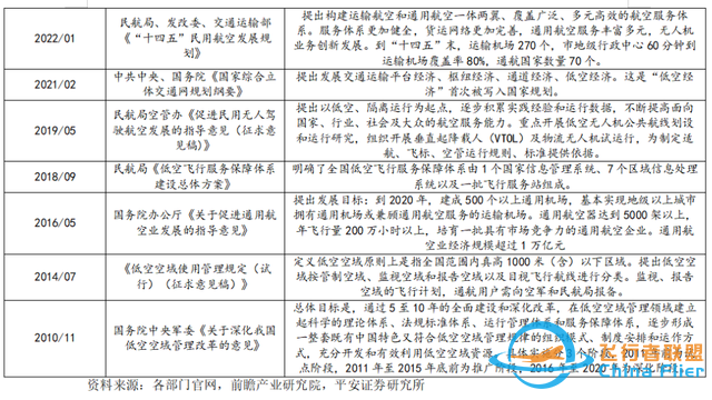 【每周科普】什么是低空经济？发展现状、产业方向！一文读懂-7784