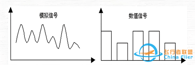 PLC模拟量和数字量到底有什么区别?-3136