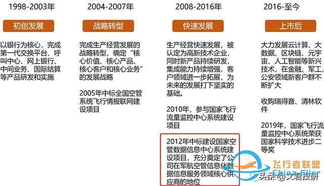 什么！你还不了解低空经济？这一篇就够了-3594