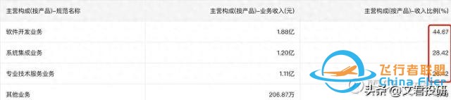 什么！你还不了解低空经济？这一篇就够了-4331