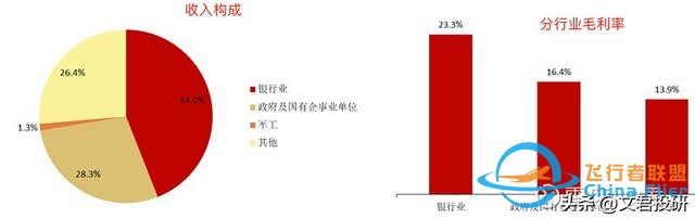 什么！你还不了解低空经济？这一篇就够了-91