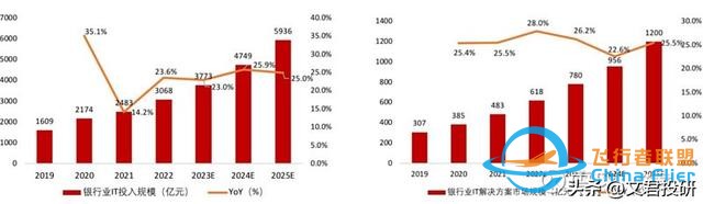 什么！你还不了解低空经济？这一篇就够了-3640