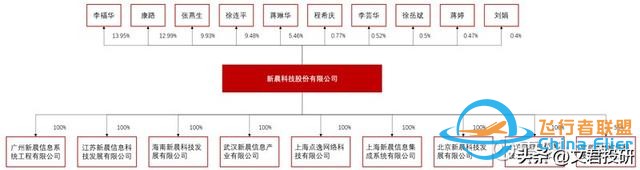 什么！你还不了解低空经济？这一篇就够了-954
