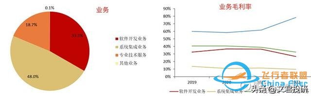 什么！你还不了解低空经济？这一篇就够了-5898