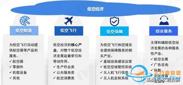 什么！你还不了解低空经济？这一篇就够了-477