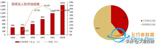 什么！你还不了解低空经济？这一篇就够了-3484