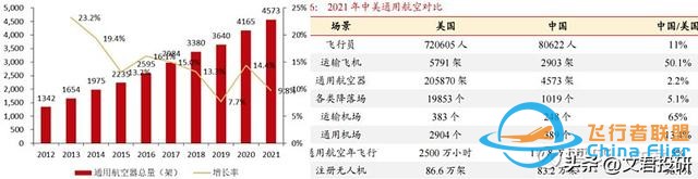 什么！你还不了解低空经济？这一篇就够了-5111