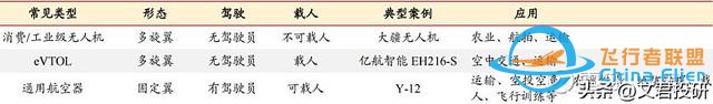 什么！你还不了解低空经济？这一篇就够了-3878